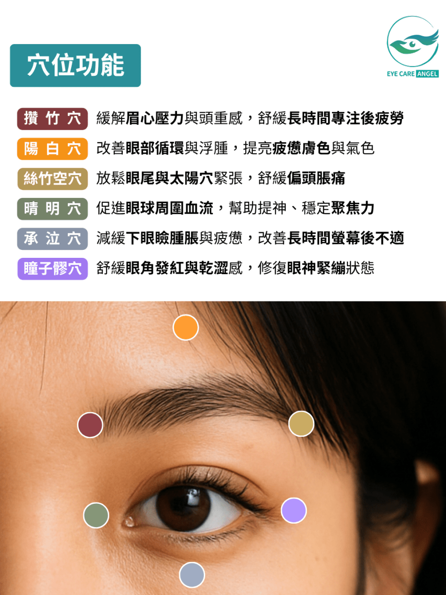 舒緩眼部壓力 6大眼周關鍵穴位