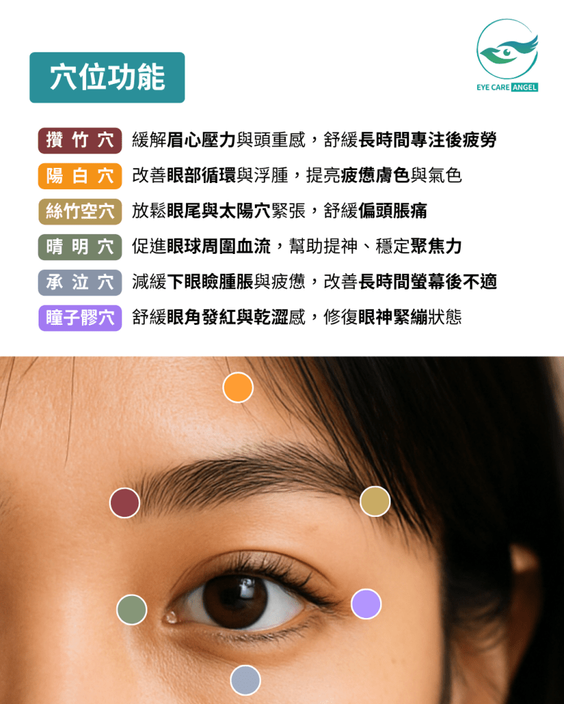 [護眼天使] 舒緩眼部壓力 6大眼周關鍵穴位